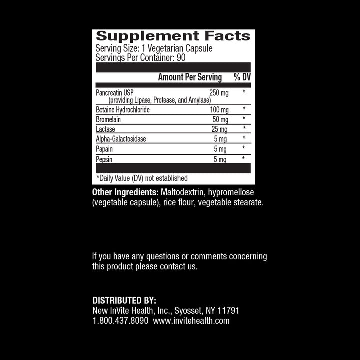 Digestive Hx