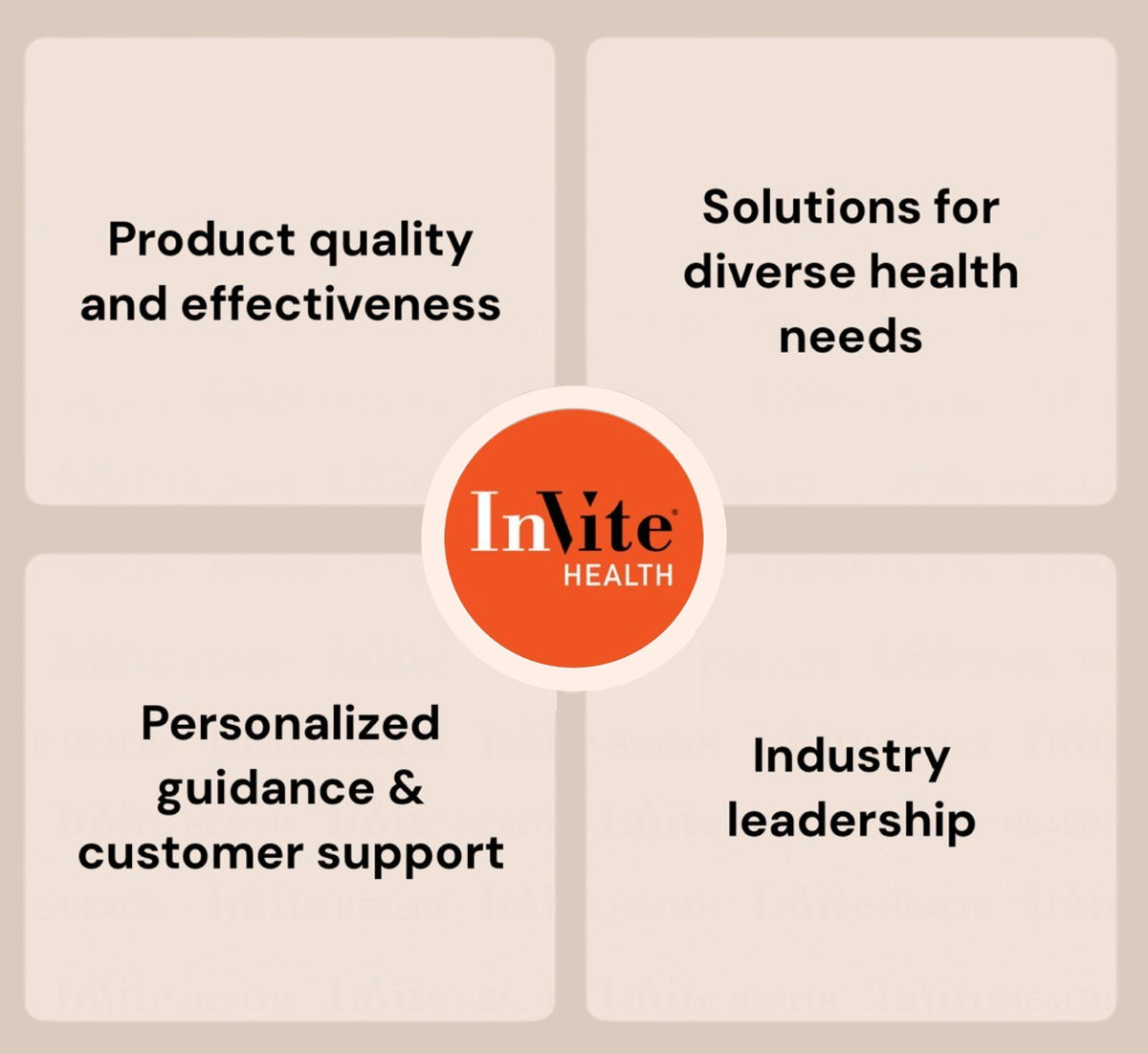 InVite Circu Support Circulatory Health Supplement InVite Health